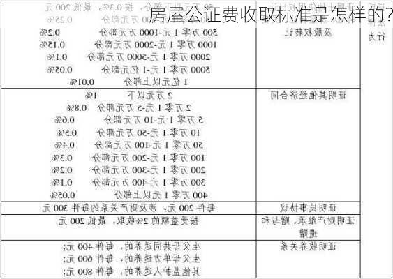 房屋公证费收取标准是怎样的？