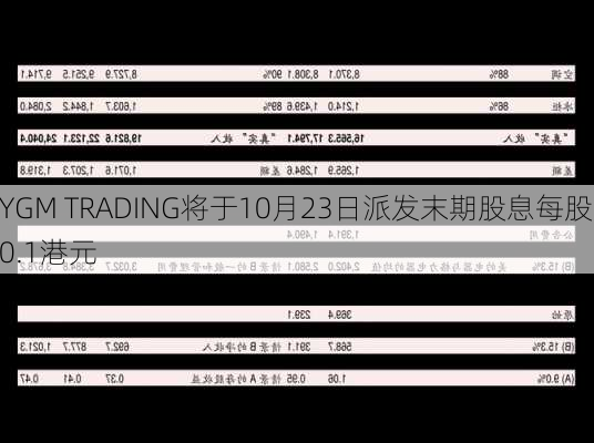 YGM TRADING将于10月23日派发末期股息每股0.1港元