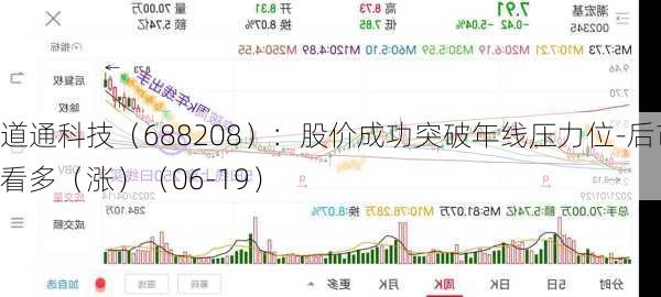 道通科技（688208）：股价成功突破年线压力位-后市看多（涨）（06-19）