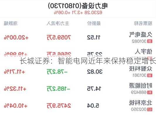 长城证券：智能电网近年来保持稳定增长