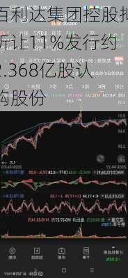 百利达集团控股拟折让11%发行约2.368亿股认购股份