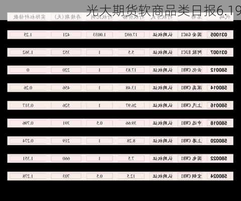 光大期货软商品类日报6.19