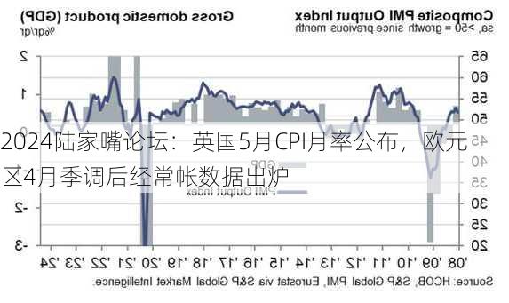 2024陆家嘴论坛：英国5月CPI月率公布，欧元区4月季调后经常帐数据出炉