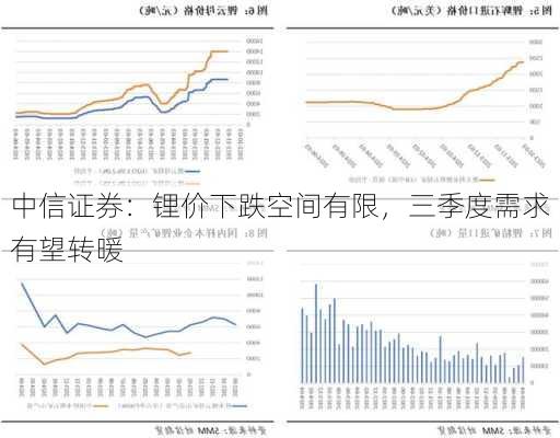 中信证券：锂价下跌空间有限，三季度需求有望转暖