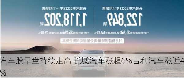 汽车股早盘持续走高 长城汽车涨超6%吉利汽车涨近4%