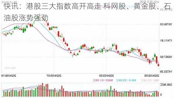 快讯：港股三大指数高开高走 科网股、黄金股、石油股涨势强劲