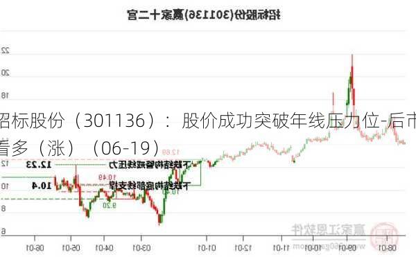 招标股份（301136）：股价成功突破年线压力位-后市看多（涨）（06-19）