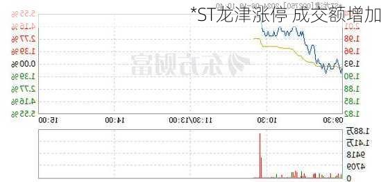 *ST龙津涨停 成交额增加