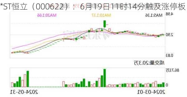 *ST恒立（000622）：6月19日11时14分触及涨停板