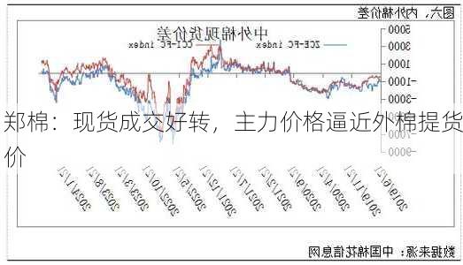 郑棉：现货成交好转，主力价格逼近外棉提货价