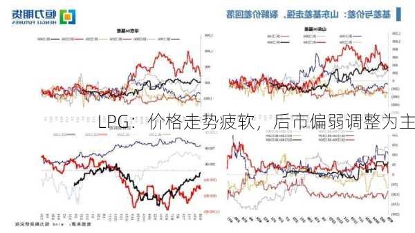 LPG：价格走势疲软，后市偏弱调整为主