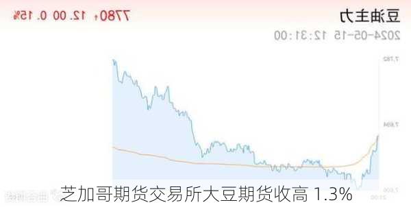 芝加哥期货交易所大豆期货收高 1.3%