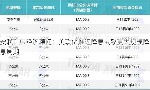 安联首席经济顾问：美联储推迟降息或致更大规模降息周期