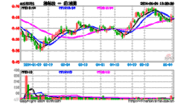 港股可能还会迎来补涨行情，港股科技ETF(159751)午后涨超2%