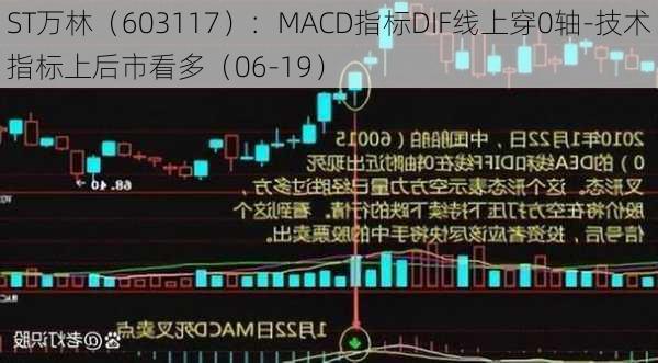 ST万林（603117）：MACD指标DIF线上穿0轴-技术指标上后市看多（06-19）