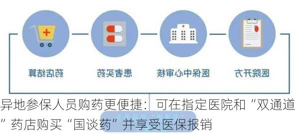 异地参保人员购药更便捷：可在指定医院和“双通道”药店购买“国谈药”并享受医保报销