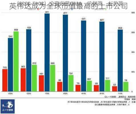 英伟达成为全球市值最高的上市公司