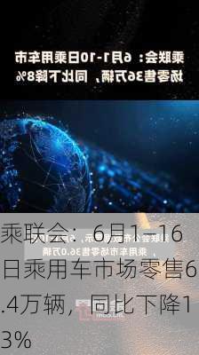 乘联会：6月1―16日乘用车市场零售63.4万辆，同比下降13%