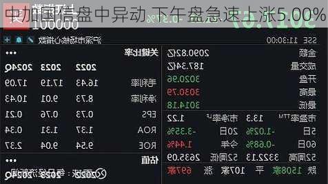 中加国信盘中异动 下午盘急速上涨5.00%