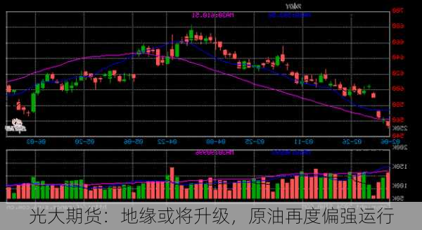 光大期货：地缘或将升级，原油再度偏强运行