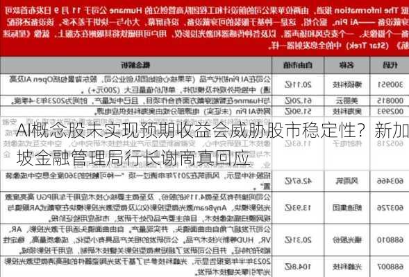 AI概念股未实现预期收益会威胁股市稳定性？新加坡金融管理局行长谢啇真回应