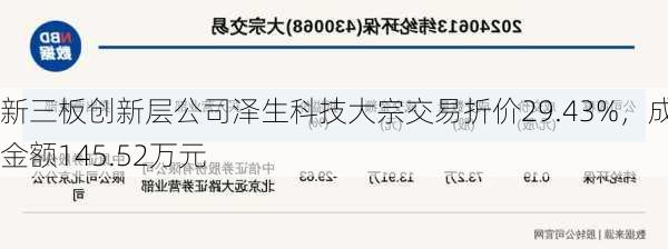 新三板创新层公司泽生科技大宗交易折价29.43%，成交金额145.52万元