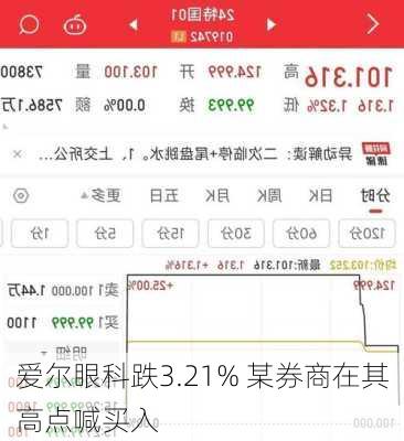 爱尔眼科跌3.21% 某券商在其高点喊买入