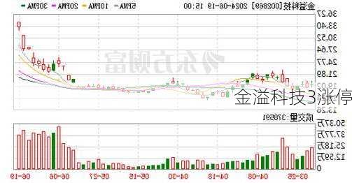 金溢科技3涨停