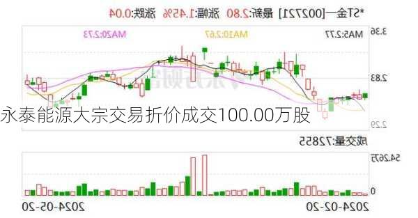 永泰能源大宗交易折价成交100.00万股