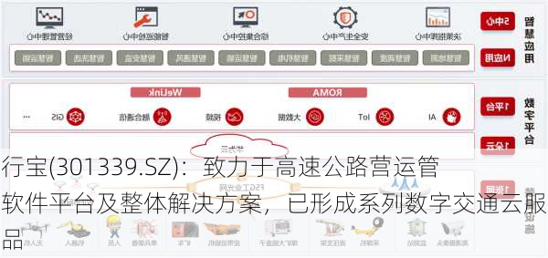 通行宝(301339.SZ)：致力于高速公路营运管理软件平台及整体解决方案，已形成系列数字交通云服务产品