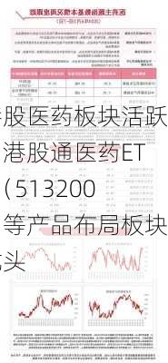 港股医药板块活跃，港股通医药ETF（513200）等产品布局板块龙头