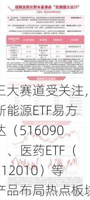 三大赛道受关注，新能源ETF易方达（516090）、医药ETF（512010）等产品布局热点板块