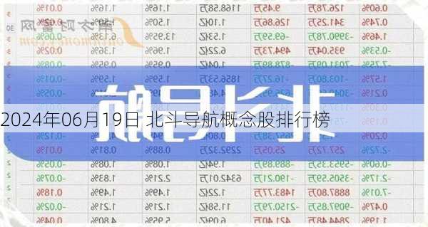 2024年06月19日 北斗导航概念股排行榜