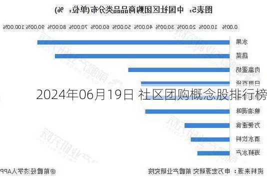 2024年06月19日 社区团购概念股排行榜