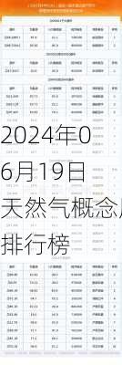 2024年06月19日 天然气概念股排行榜