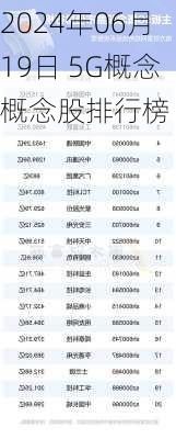 2024年06月19日 5G概念概念股排行榜