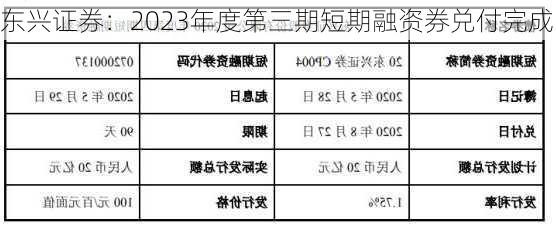 东兴证券：2023年度第三期短期融资券兑付完成