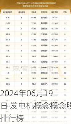 2024年06月19日 发电机概念概念股排行榜