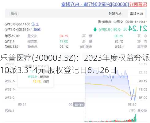 乐普医疗(300003.SZ)：2023年度权益分派10派3.314元 股权登记日6月26日