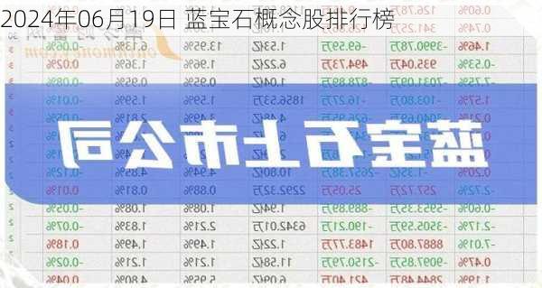 2024年06月19日 蓝宝石概念股排行榜