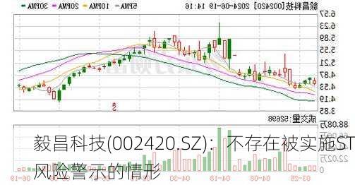 毅昌科技(002420.SZ)：不存在被实施ST风险警示的情形