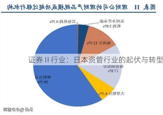 证券Ⅱ行业：日本资管行业的起伏与转型