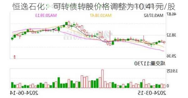 恒逸石化：可转债转股价格调整为10.41元/股