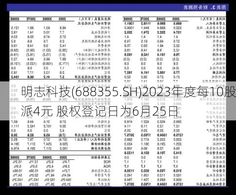 明志科技(688355.SH)2023年度每10股派4元 股权登记日为6月25日