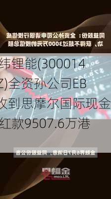 亿纬锂能(300014.SZ)全资孙公司EBIL收到思摩尔国际现金分红款9507.6万港元