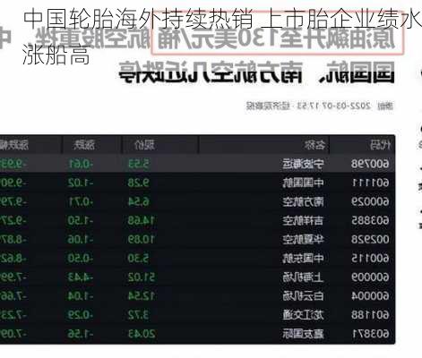 中国轮胎海外持续热销 上市胎企业绩水涨船高