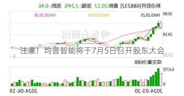 注意！均普智能将于7月5日召开股东大会