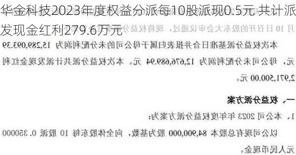 华金科技2023年度权益分派每10股派现0.5元 共计派发现金红利279.6万元