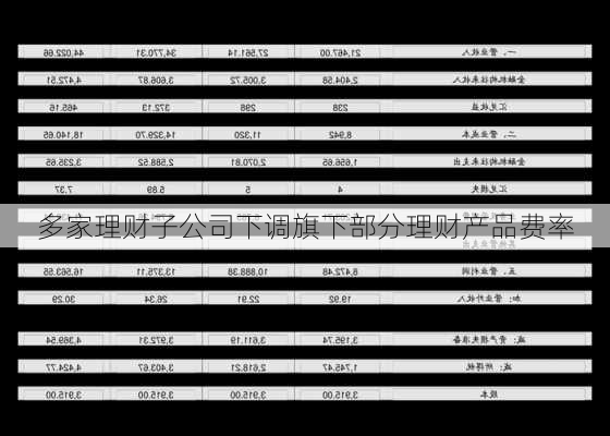 多家理财子公司下调旗下部分理财产品费率