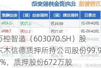 万控智造（603070.SH）股东木信德质押所持公司股份99.99%，质押股份672万股